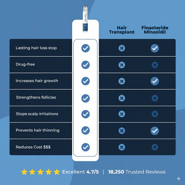 Advanced Hair Growth Roll-On Serum