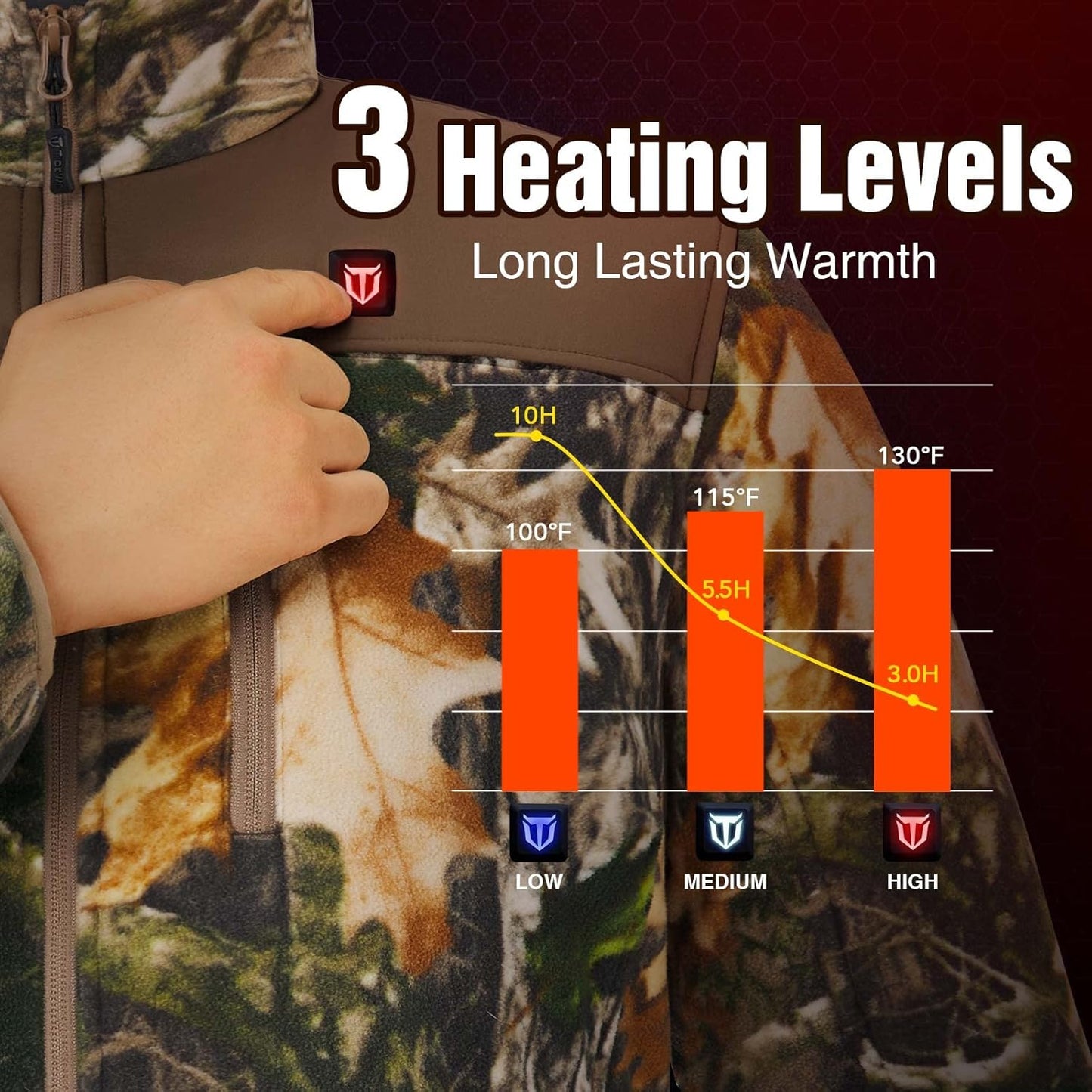 Glacier Premium Heated Jacket