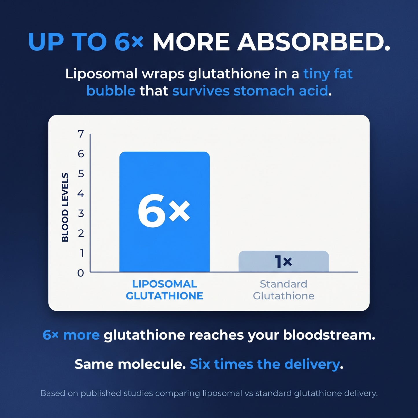 Sfera Liposomal Glutathione