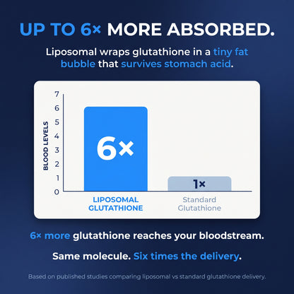 Sfera Liposomal Glutathione