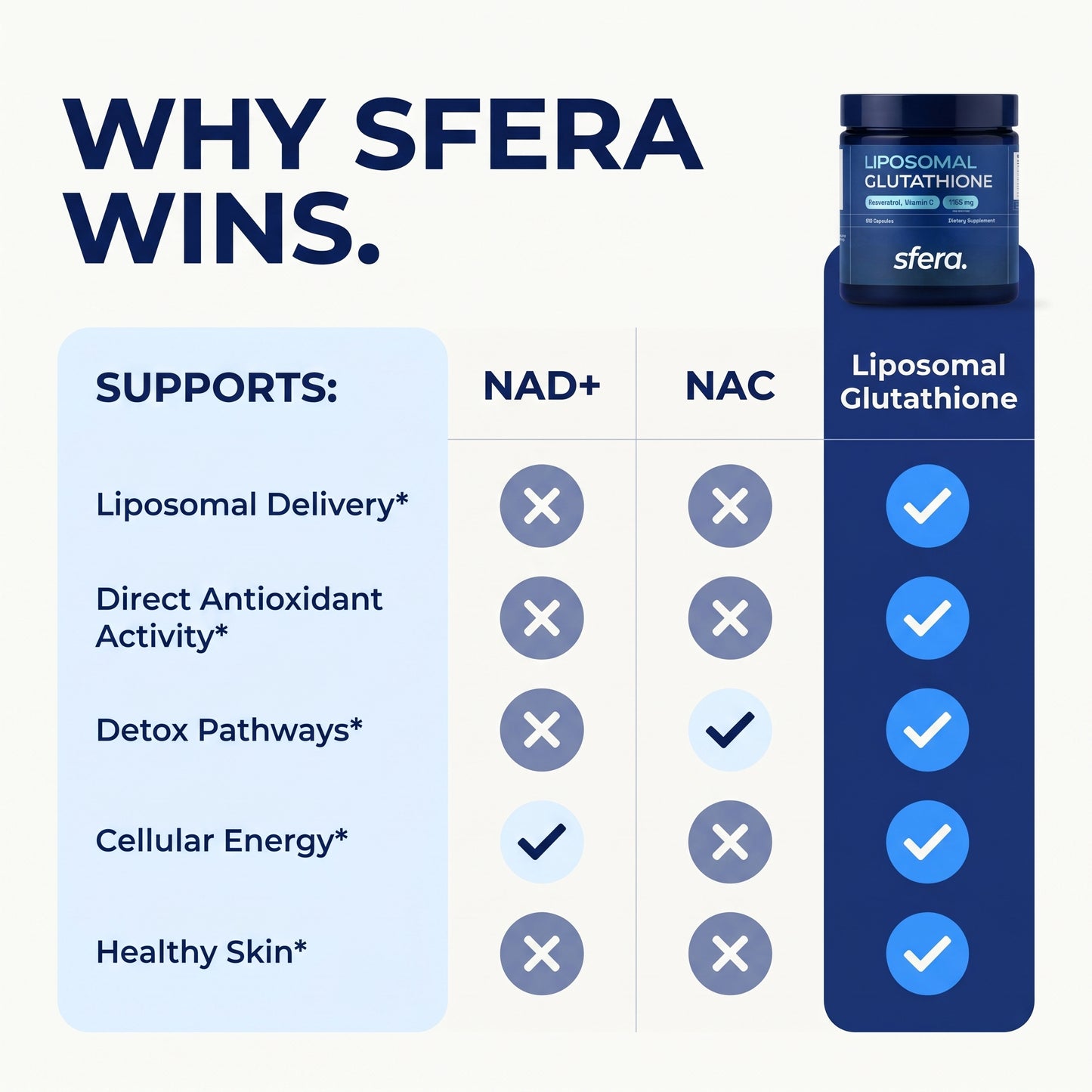 Sfera Liposomal Glutathione