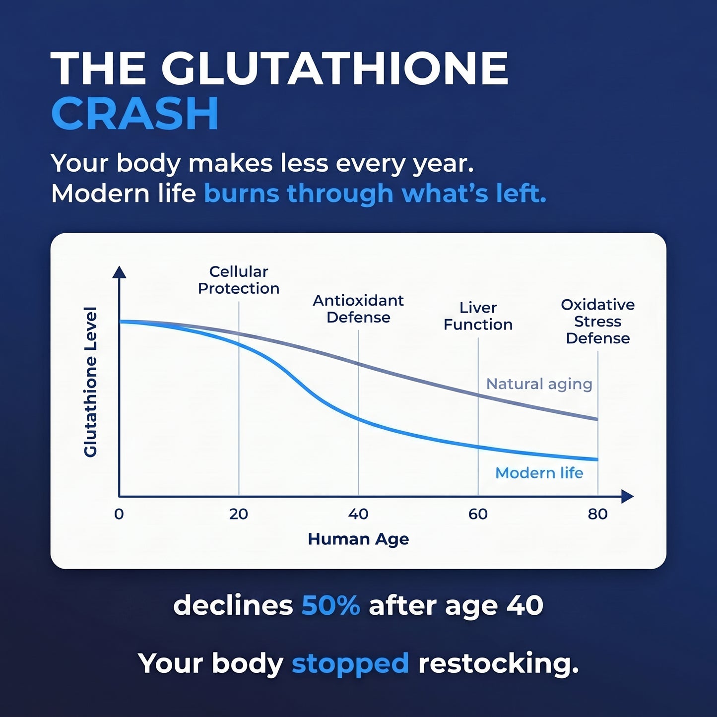 Sfera Liposomal Glutathione