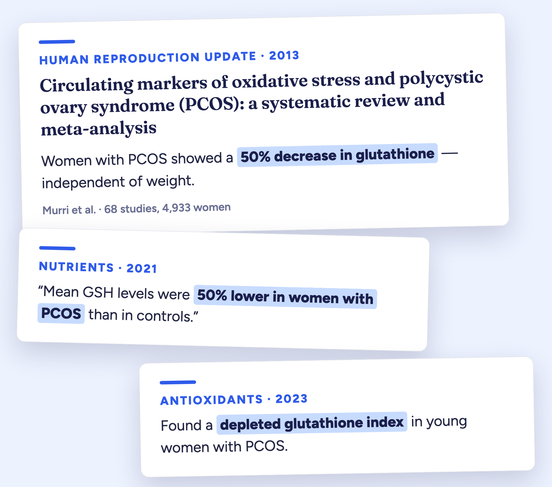 Published research on glutathione depletion in PCOS